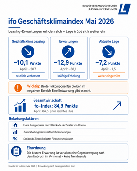 Infografik zeigt wesentliche Aussagen des Textes